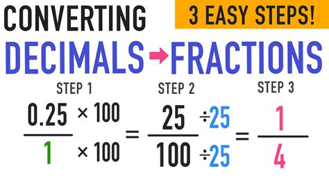 Decimal as Fractions. To turn a decimal into a fraction, you need to know the names of each place value and say the number using its proper place value names. To the left of the decimal point, we ...